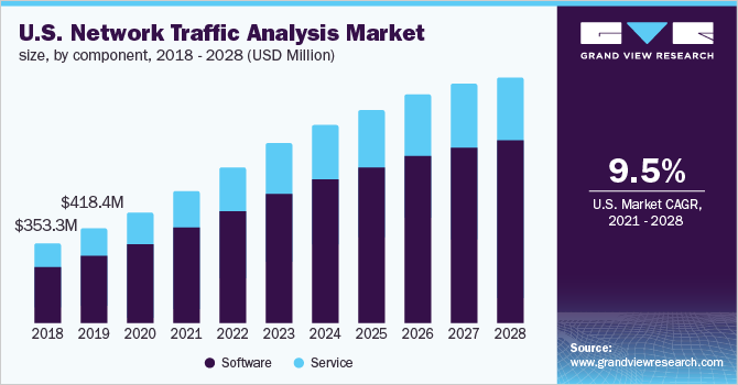 wearedevs.net Traffic Analytics, Ranking Stats & Tech Stack