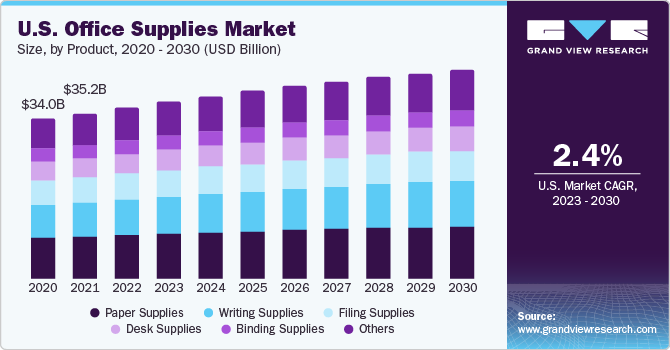 What to Look for in Online Office Supply Stores