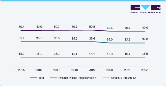 U.S. Online Private Tutoring Market: Consumer Survey & Insights