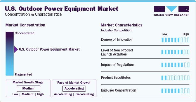 U.S. Outdoor Power Equipment Market Concentration & Characteristics