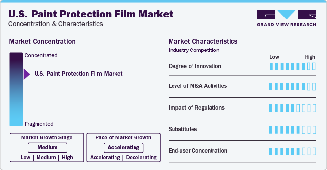 U.S. Paint Protection Film Market Concentration & Characteristics U.S. Paint Protection Film Market Concentration & Characteristics