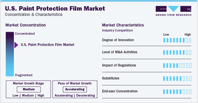 U.S. Paint Protection Film Market Concentration & Characteristics
