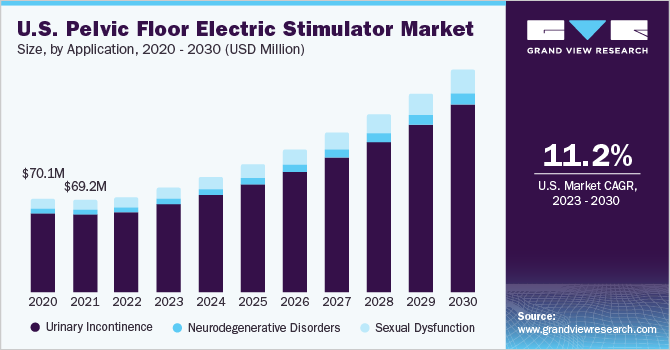 Pelvic Floor Electric Stimulator Market Size Industry Report 2026