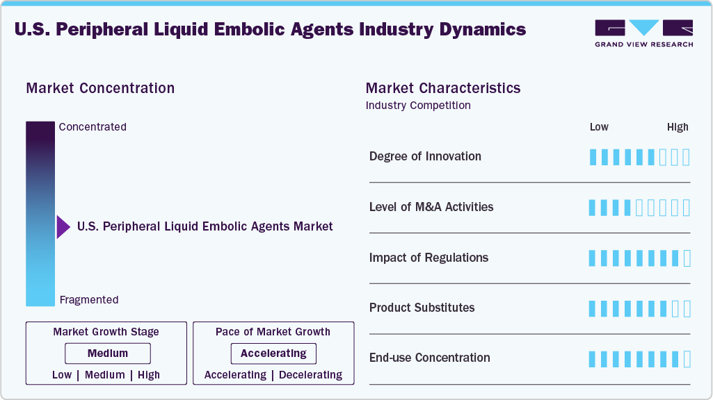 U.S. Peripheral Liquid Embolic Agents Industry Dynamics U.S. Peripheral Liquid Embolic Agents Industry Dynamics