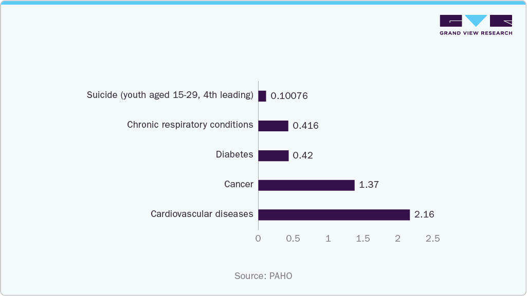 U.S. Peripheral Nerve Stimulators Market PAHO Report, in July 2025 U.S. Peripheral Nerve Stimulators Market PAHO Report, in July 2025