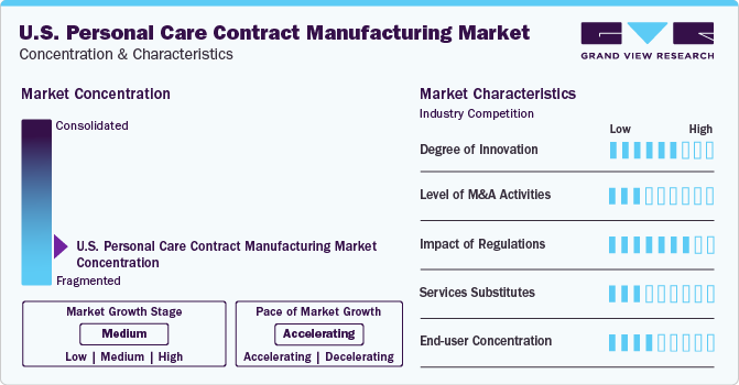 U.S. Personal Care Contract Manufacturing Market Concentration & Characteristics