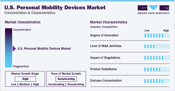 U.S. Personal Mobility Devices Market Concentration & Characteristics
