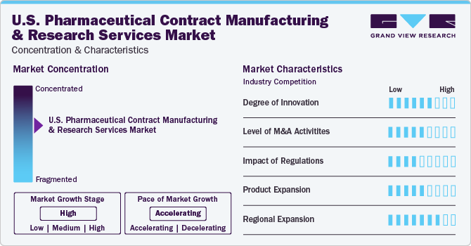 U.S. Pharmaceutical Contract Manufacturing And Research Services Market  Concentration & Characteristics