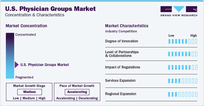 U.S. Physician Groups Market Concentration & Characteristics
