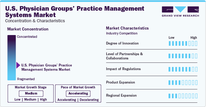 U.S. Physician Groups’ Practice Management Systems Market Concentration & Characteristics