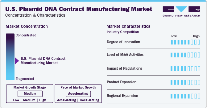 U.S. Plasmid DNA Contract Manufacturing Market Concentration & Characteristics U.S. Plasmid DNA Contract Manufacturing Market Concentration & Characteristics