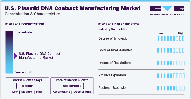 U.S. Plasmid DNA Contract Manufacturing Market Concentration & Characteristics