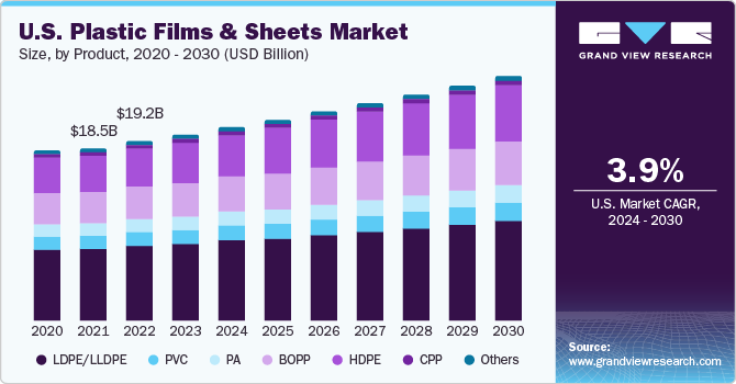 U.S. plastic films & sheets market volume, by product, 2014 - 2025 (Kilotons)