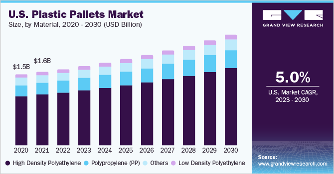 Plastic Pallets and Containers for the Large-Scale Retail Industry