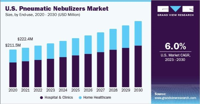 U.S. pneumatic nebulizers market, by type, 2014 - 2025 (USD Million)