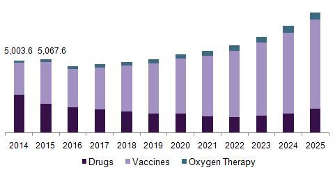 U.S. pneumonia therapeutics market