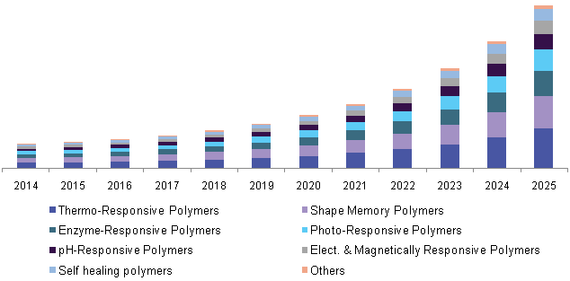 U.S. polymer chameleons market