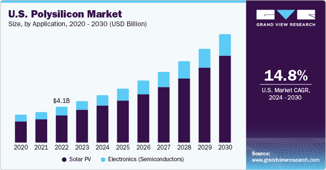 Polysilicon Price Chart 2017