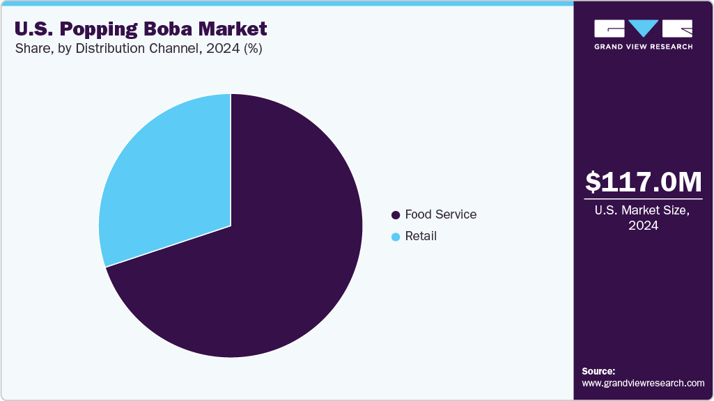 U.S. Popping Boba Market Share