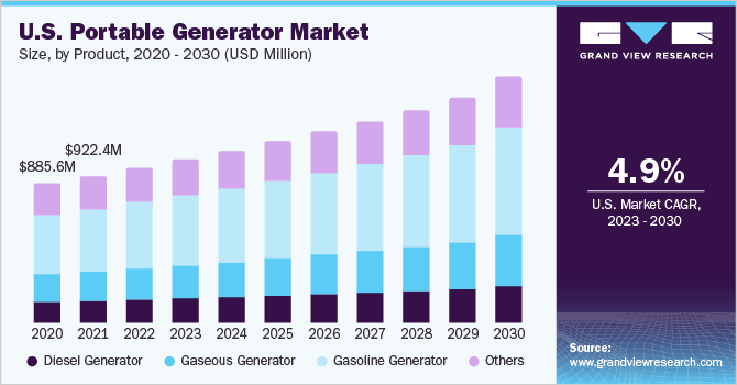 5 Kva Diesel Generator Fuel Consumption Per Hour Diesel Generator Low Consumption View Diesel Generator Fuel Consumption Per Hour Huahe Product Details From Huahe Heavy Industries Co Ltd On Alibaba Com