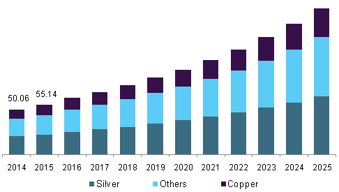 U.S. powder antimicrobial coatings market