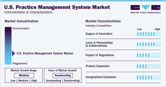 U.S. Practice Management System Market Concentration & Characteristics