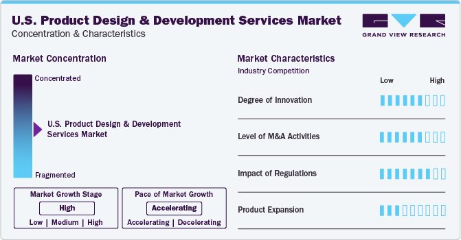 U.S. Product Design And Development Services Market Concentration & Characteristics