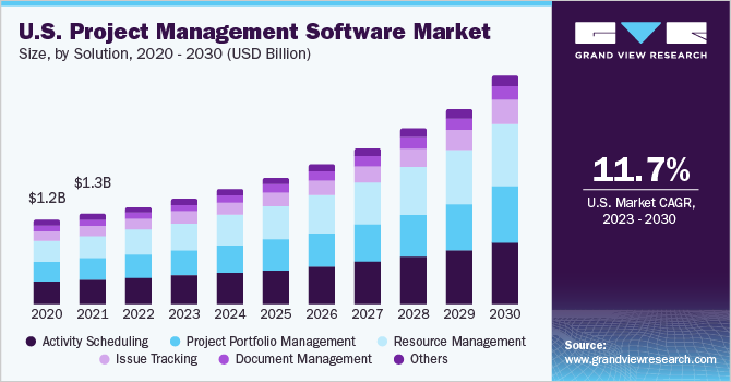 statistics project management software