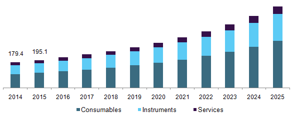 U.S. pyrogen testing market