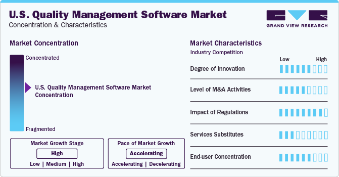 U.S. Quality Management Software Market Concentration & Characteristics