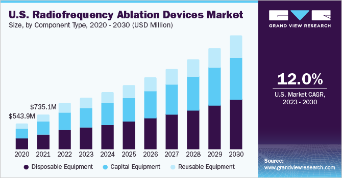 U.S. radiofrequency ablation devices market size, by product, 2015 - 2026 (USD Million)