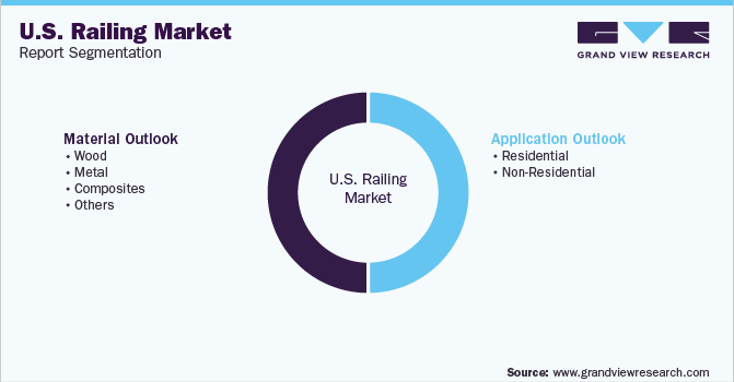 U.S. Railing Market Report Segmentation