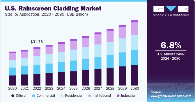 U.S. rainscreen cladding market size, by raw material 2020 - 2030 (USD Billion)