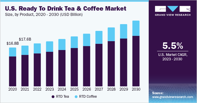 catering restaurant equipment tea coffee drink