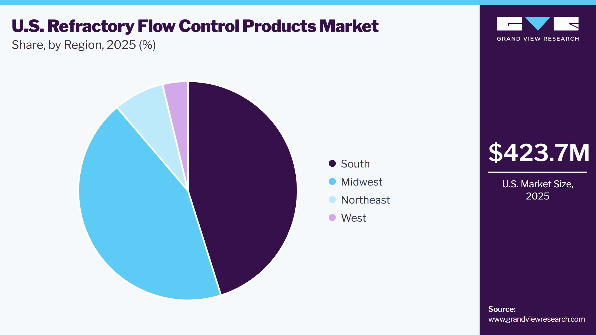 U.S. Refractory Flow Control Products Market Share