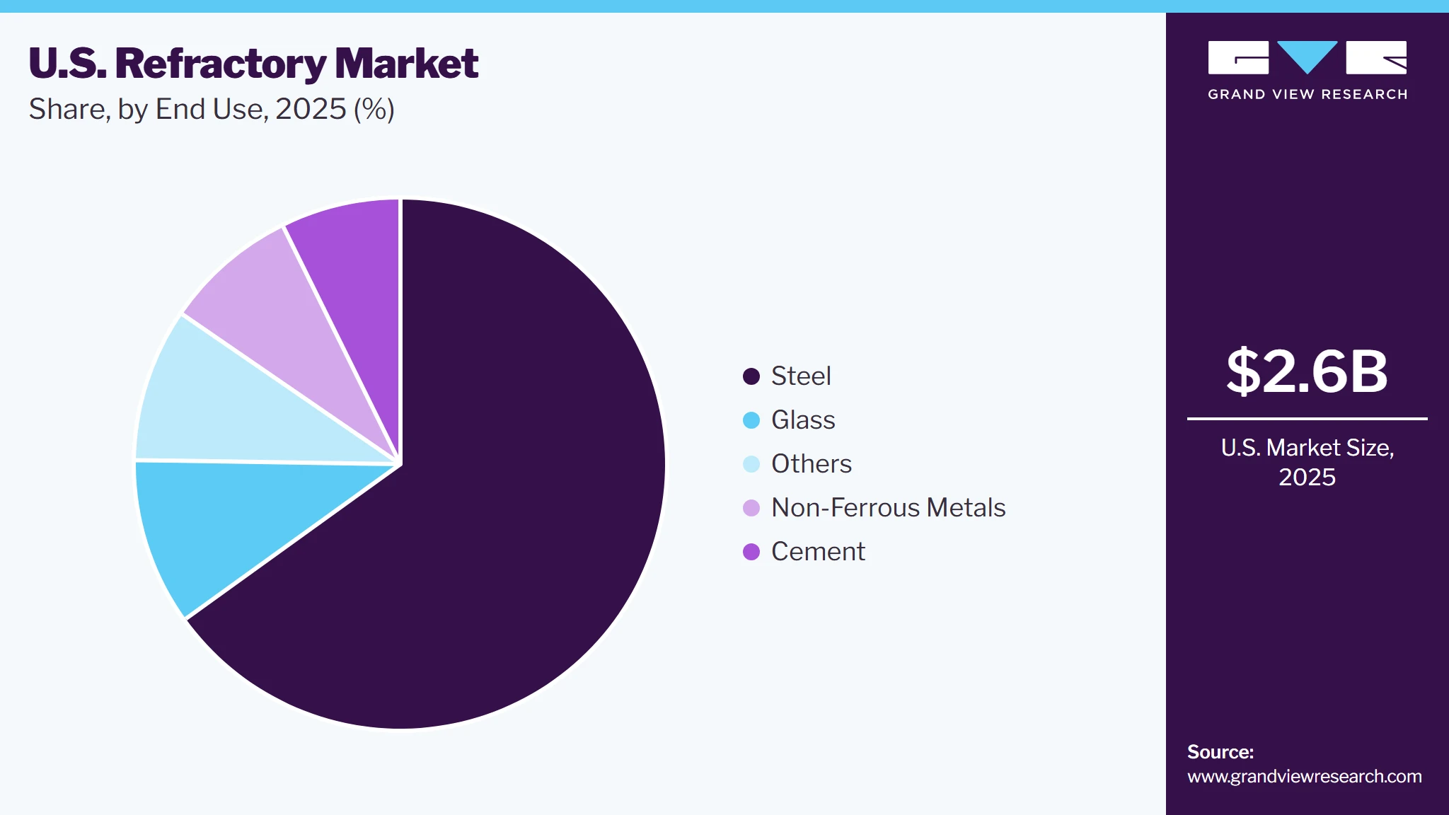 U.S. Refractory Market Share U.S. Refractory Market Share
