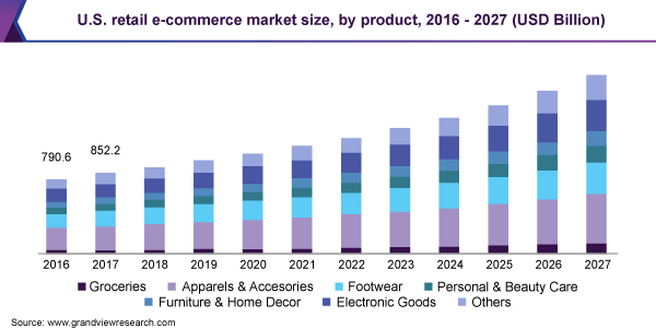 US Luxury Goods Market Size & Share Analysis - Industry Research