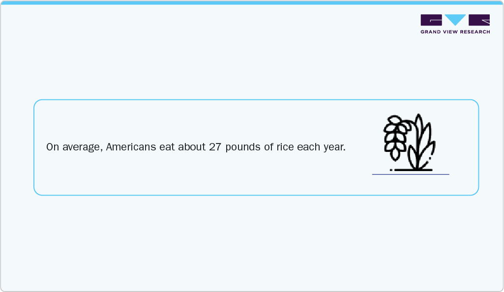 Americans eat