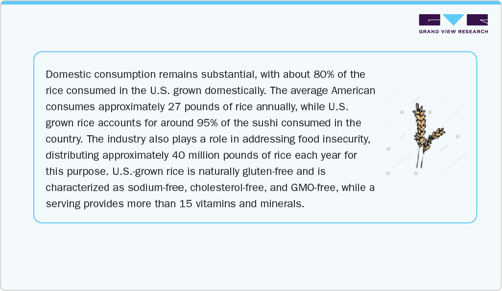 Domestic consumption remains substantial