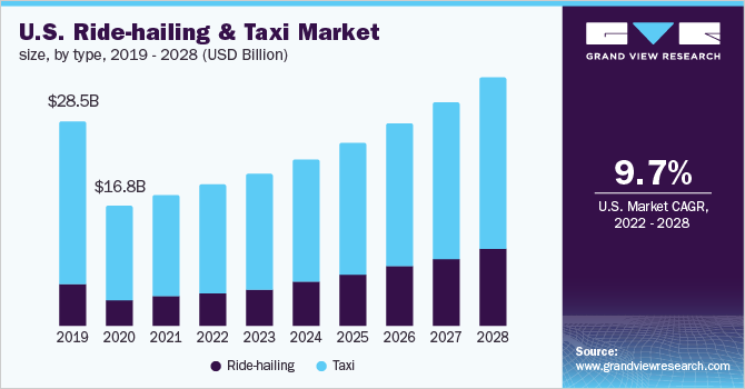 business plan de taxi