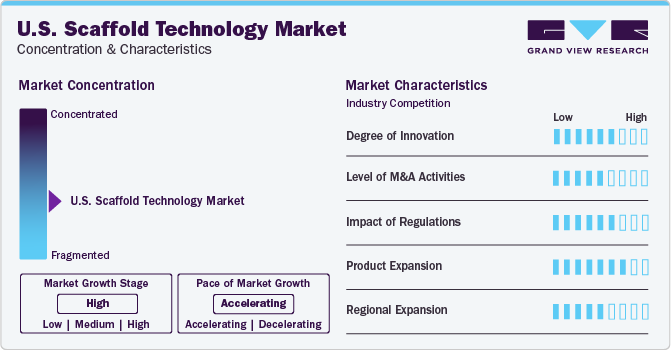 U.S. Scaffold Technology Market Concentration & Characteristics U.S. Scaffold Technology Market Concentration & Characteristics
