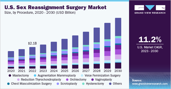 us-sex-reassignment-surgery-market.png