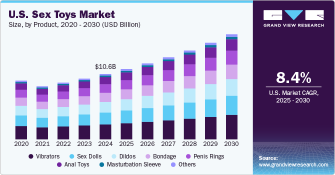 Sex Toys Market Size Worth $62.32 Billion By 2030