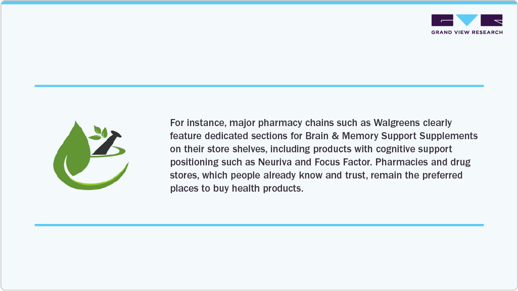 U.S. shoppers Market - Pharmacy chains
