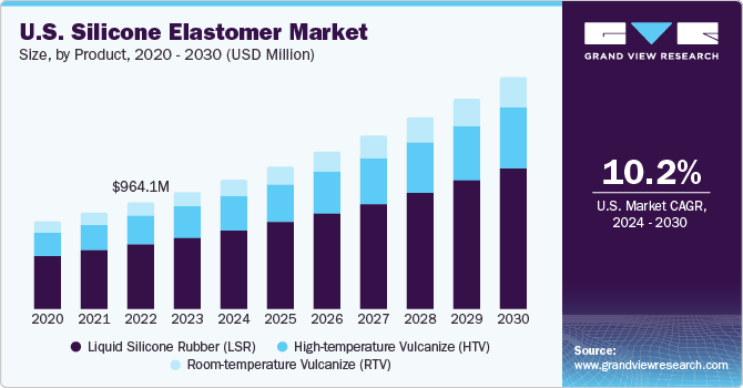 What is a Silicone Elastomer?