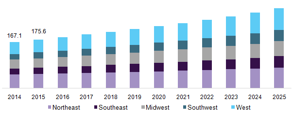 U.S. silicone sealants in construction market