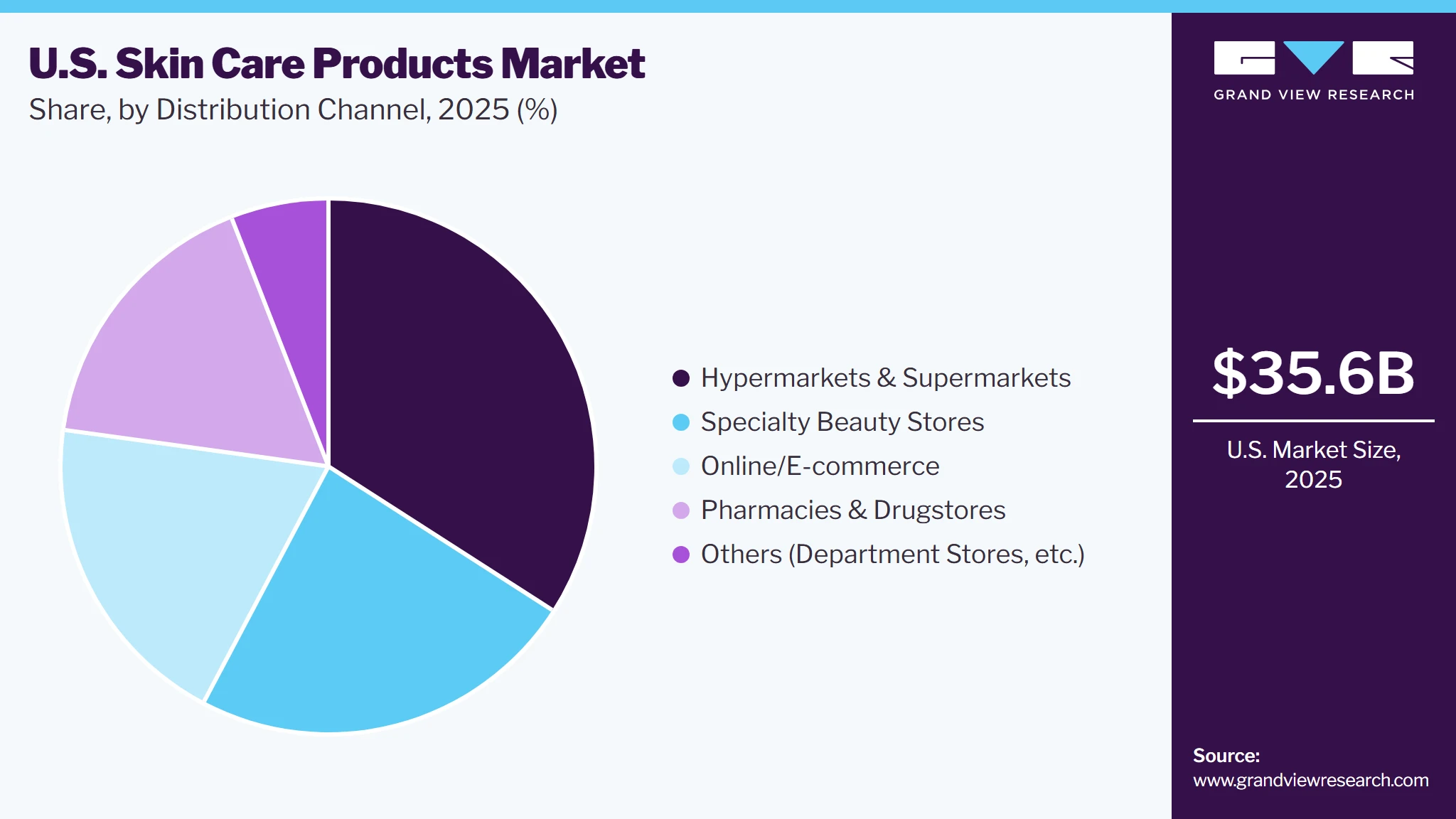 U.S. Skin Care Products Market Share