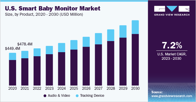 U.S. smart baby monitor market size, by distribution channel, 2015 - 2025 (USD Million)