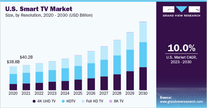  Smart Tv