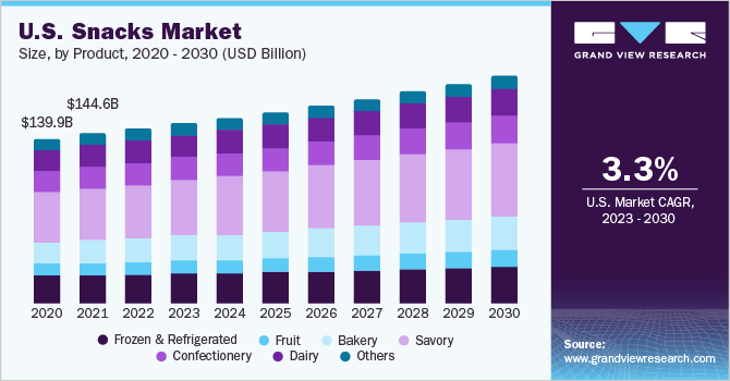 The future of snacking: Flavorful, functional and full of